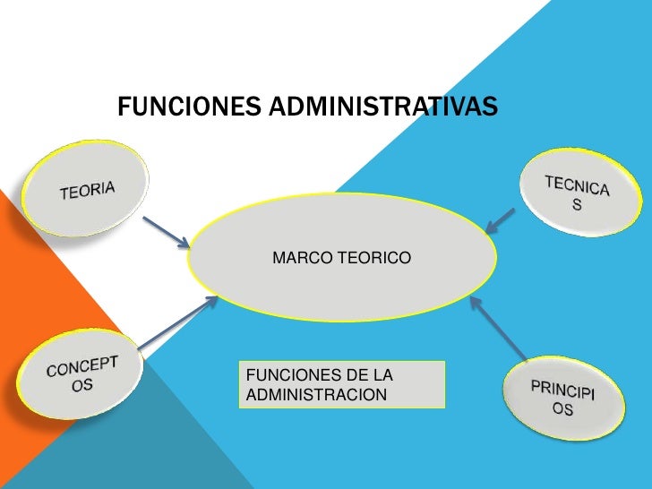 Funciones administrativas
