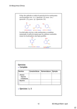 C4 Bioquímica Clínica




              Si hay dos radicales se indica la posición de los sustituyentes
              con los prefijos orto– (o–), (posición 1,2), meta– (m–)
              (posición 1,3) y para– (p–) (posición 1,4).




              Los derivados con tres o más sustituyentes se nombran
              numerando el anillo de manera que los carbonos sustituidos
              tomen los localizadores más bajos posibles




           Ejercicios
             Completa

            Nombre             Características
                               Caracterí          Nomenclatura Ejemplo

              Alcanos
              - Alquinos
              - Cicloalcanos
             Alquenos

             …



              Ejercicios 1 y 3




                                            12                      IES Miquel Martí i apol

                                                                                              12
 
