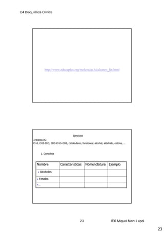 C4 Bioquímica Clínica




                   http://www.educaplus.org/moleculas3d/alcanos_lin.html




                                         Ejercicios
        •MODELOS:
        CH4, CH3-CH3, CH3-CH2=CH2, ciclobutano, funciones: alcohol, aldehído, cetona, …



                1. Completa



           Nombre              Características
                               Caracterí              Nomenclatura Ejemplo

             Alcoholes

            Fenoles

            …




                                                23                        IES Miquel Martí i apol

                                                                                                    23
 