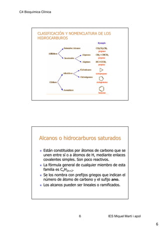 C4 Bioquímica Clínica




            CLASIFICACIÓN Y NOMENCLATURA DE LOS
            HIDROCARBUROS




             Alcanos o hidrocarburos saturados

               Están constituidos por átomos de carbono que se
               unen entre sí o a átomos de H, mediante enlaces
               covalentes simples. Son poco reactivos.
               La fórmula general de cualquier miembro de esta
               familia es CnH2n+2.
                             2n+2
               Se los nombra con prefijos griegos que indican el
               número de átomo de carbono y el sufijo ano.
               Los alcanos pueden ser lineales o ramificados.




                                    6                IES Miquel Martí i apol

                                                                               6
 