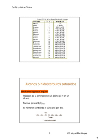 C4 Bioquímica Clínica




              Alcanos o hidrocarburos saturados

         Radicales o grupos alquilo

            Proceden de la eliminación de un átomo de H en un
            alcano.

            Fórmula general CnH2n+1.

            Se nombran cambiando el sufijo ano por -ilo.




                                        7                  IES Miquel Martí i apol

                                                                                     7
 