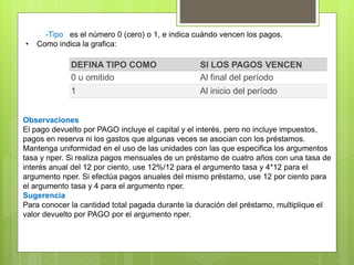 DEFINA TIPO COMO SI LOS PAGOS VENCEN
0 u omitido Al final del período
1 Al inicio del período
-Tipo es el número 0 (cero) o 1, e indica cuándo vencen los pagos.
• Como indica la grafica:
Observaciones
El pago devuelto por PAGO incluye el capital y el interés, pero no incluye impuestos,
pagos en reserva ni los gastos que algunas veces se asocian con los préstamos.
Mantenga uniformidad en el uso de las unidades con las que especifica los argumentos
tasa y nper. Si realiza pagos mensuales de un préstamo de cuatro años con una tasa de
interés anual del 12 por ciento, use 12%/12 para el argumento tasa y 4*12 para el
argumento nper. Si efectúa pagos anuales del mismo préstamo, use 12 por ciento para
el argumento tasa y 4 para el argumento nper.
Sugerencia
Para conocer la cantidad total pagada durante la duración del préstamo, multiplique el
valor devuelto por PAGO por el argumento nper.
 