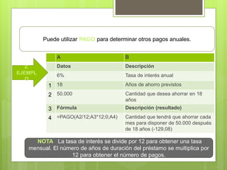 A B
Datos Descripción
6% Tasa de interés anual
1 18 Años de ahorro previstos
2 50.000 Cantidad que desea ahorrar en 18
años
3 Fórmula Descripción (resultado)
4 =PAGO(A2/12;A3*12;0;A4) Cantidad que tendrá que ahorrar cada
mes para disponer de 50.000 después
de 18 años (-129,08)
2.
EJEMPL
O
Puede utilizar PAGO para determinar otros pagos anuales.
NOTA La tasa de interés se divide por 12 para obtener una tasa
mensual. El número de años de duración del préstamo se multiplica por
12 para obtener el número de pagos.
 
