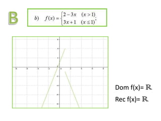 Dom f(x)= R
Rec f(x)= R