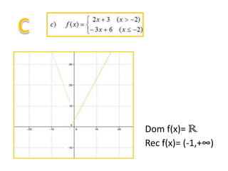 Dom f(x)= R
Rec f(x)= (-1,+∞)