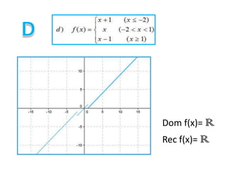 Dom f(x)= R
Rec f(x)= R