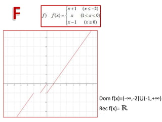 Dom f(x)=(-∞,-2]⋃(-1,+∞)
Rec f(x)= R
 