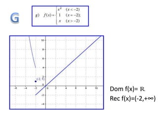 Dom f(x)= R
Rec f(x)=(-2,+∞)