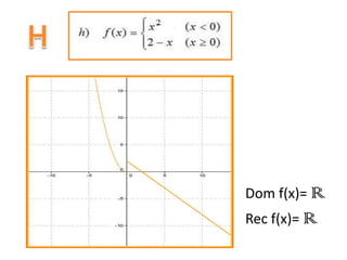 Dom f(x)= R
Rec f(x)= R