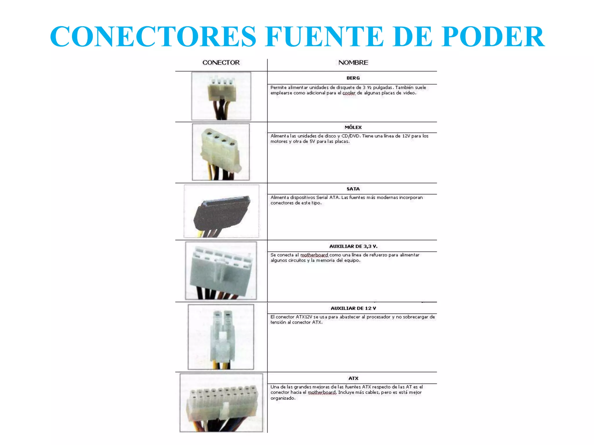 CONECTORES FUENTE DE PODER