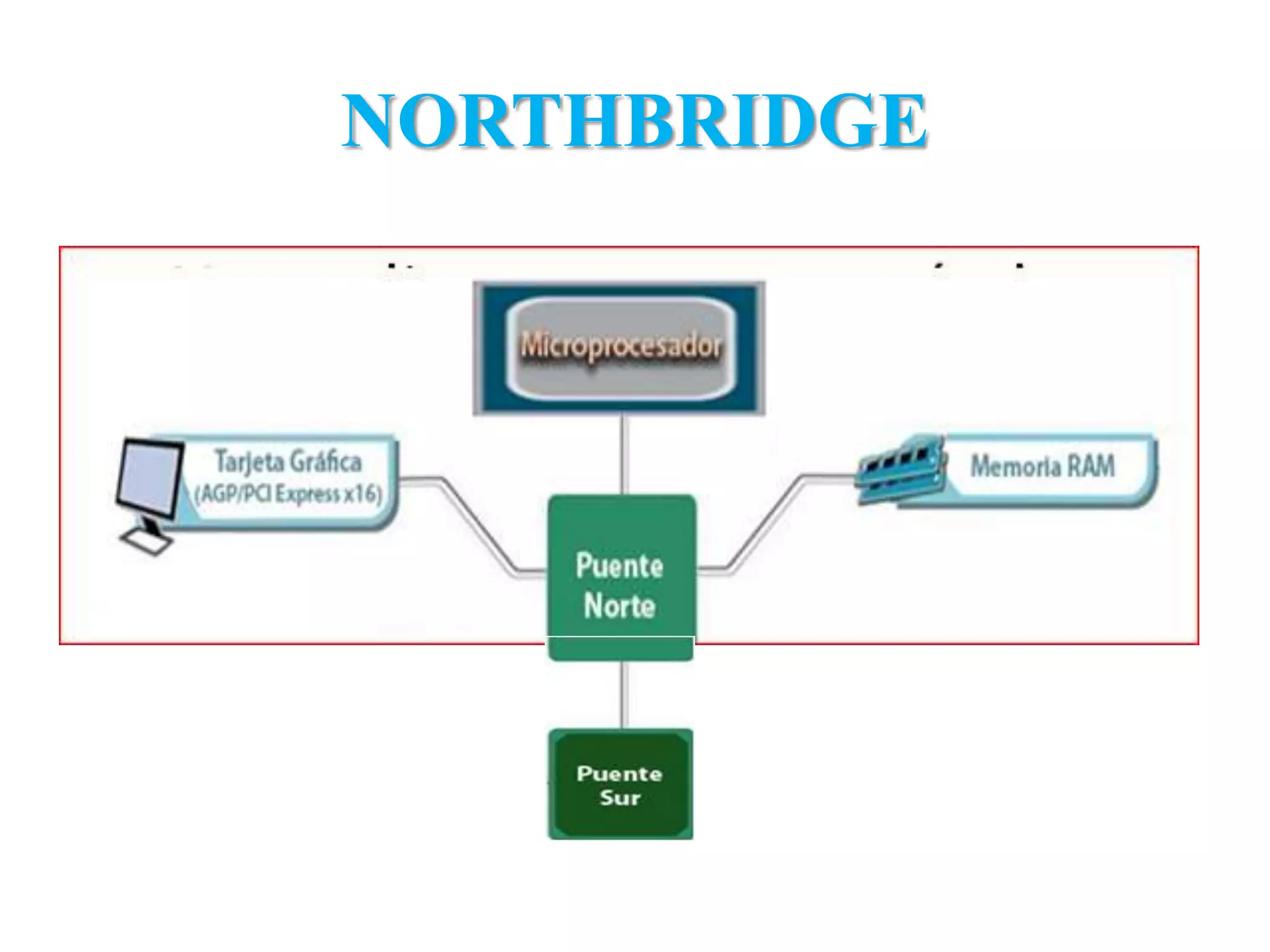 SOUTHBRIDGENORTHBRIDGE