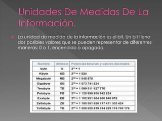  La unidad de medida de la información es el bit. Un bit tiene 
dos posibles valores que se pueden representar de diferentes 
maneras: 0 o 1, encendido o apagado. 
 