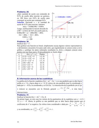 Departamento de Matemáticas. Universidad de Sonora



Problema. 29.
¿Qué cantidad de aceite con contenido de
0.5% de azufre debe mezclar un químico,
en 100 litros con 0.8% de azufre para
conseguir un aceite que contenga 0.6%
Solución: Haciendo x = la cantidad de
aceite de 0.5% para mezclar, tenemos
         m(x) = 0.008(100) + 0.005x
Luego, sustituyendo la mezcla deseada de
(100 + x) litros de 0.6% de azufre para m,
0.006(100 + x) = .008(100) + .005x
  0.6 + .006x = 0.8 + .005x
        0.001x = 0.2
               x = 200
Problema. 30.
Graficar f(x) = x2.
Para graficar una función no lineal, simplemente escoja algunos valores representativos
x del dominio; encuentre f (x) para cada valor, que regularmente se conoce como y en la
gráfica; y grafique los pares ordenados resultantes [x, f(x)], y después conecte estos
puntos con una línea suave. El procedimiento se ilustra abajo.
  x            f(x) = x2 = y   Puntos                     9
                     2
 -3 f (-3) = (-3) = 9          (-3, 9)                    8
 -2 f (-2) = (-2)2 = 4         (-2, 4)                    7          2
 -1 f (-1) = (-1)2 =1
                                                            f(x) = x
                               (-1, 1)                    6

  0     f (0) = (0)2 = 0        (0, 0)                    5
                   2
  1     f (1) = (1) =1          (1, 1)                    4
                   2                                      3
  2     f (2) = (2) = 4         (2, 4)
                   2                                      2
  3     f (3) = (3) =9          (3, 9)                    1

                                                −4   −3   −2   −1          1   2   3   4    5
                                                                    −1
                                                                     2


B. Información acerca de las cuadráticas
La gráfica de la función cuadrática f(x) = ax2 + bx + c es una parábola que se abre hacia
arriba si a > 0, y hacia abajo si a < 0. El vértice de esta parábola tiene la coordenada x
dada por x = -b/2a, la coordenada y es f(-b/2a). La intersección de la parábola con el eje
                                                                         − b ± b 2 − 4ac
x (raíces) se encuentra con la fórmula general x =                                         , si ésta tiene
                                                                               2a
intersecciones.
Problema. 31.
Graficar la función f(x) = -4x2 + 12x -8.
En primer lugar, en este caso los valores de los parámetros de la cuadrática son a = -4, b =
12 y c = -8. Ahora, la gráfica es una parábola que se abre hacia abajo puesto que el
                                                                                           b      12    −12 3
coeficiente de x2 es negativo. Su vértice tiene coordenada x dada por −                       =−      =    =
                                                                                           2a    2(−4) − 8 2
                                      2
y su coordenada y es f ⎛ ⎞ = −4⎛ ⎞ + 12⎛ ⎞ − 8 = 1 .
                        3       3       3
                       ⎜ ⎟     ⎜ ⎟     ⎜ ⎟
                        ⎝2⎠     ⎝2⎠       ⎝2⎠




11                                                                                          José Luis Díaz Gómez
 