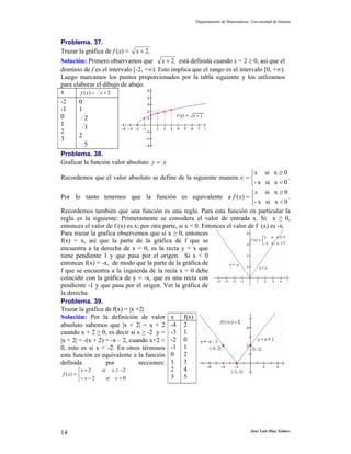 Departamento de Matemáticas. Universidad de Sonora



Problema. 37.
Trazar la gráfica de f (x) = x + 2.
Solución: Primero observamos que x + 2. está definida cuando x + 2 ≥ 0, así que el
dominio de f es el intervalo [-2, +∞). Esto implica que el rango es el intervalo [0, +∞).
Luego marcamos los puntos proporcionados por la tabla siguiente y los utilizamos
para elaborar el dibujo de abajo.
x       f ( x) = x + 2
-2     0
-1     1
0         2
1
          3
2
       2
3
          5
Problema. 38.
Graficar la función valor absoluto y = x
                                                                              ⎧ x si x ≥ 0
Recordemos que el valor absoluto se define de la siguiente manera x = ⎨                      .
                                                                              ⎩- x si x < 0
                                                                              ⎧ x si x ≥ 0
Por lo tanto tenemos que la función es equivalente a f ( x) = ⎨                              .
                                                                              ⎩- x si x < 0
Recordemos también que una función es una regla. Para esta función en particular la
regla es la siguiente: Primeramente se considera el valor de entrada x. Si x ≥ 0,
entonces el valor de f (x) es x; por otra parte, si x < 0. Entonces el valor de f (x) es -x.
Para trazar la grafica observemos que si x ≥ 0, entonces
f(x) = x, así que la parte de la gráfica de f que se
encuentra a la derecha de x = 0, es la recta y = x que
tiene pendiente 1 y que pasa por el origen. Si x < 0
entonces f(x) = -x, de modo que la parte de la gráfica de
f que se encuentra a la izquierda de la recta x = 0 debe
coincidir con la gráfica de y = -x, que es una recta con
pendiente -1 y que pasa por el origen. Ver la gráfica de
la derecha.
Problema. 39.
Trazar la gráfica de f(x) = |x +2|
Solución: Por la definición de valor x f(x)
absoluto sabemos que |x + 2| = x + 2 -4 2
cuando x + 2 ≥ 0, es decir si x ≥ -2 y = -3 1
|x + 2| = -(x + 2) = -x – 2, cuando x+2 < -2 0
0, esto es si x < -2. En otros términos -1 1
esta función es equivalente a la función 0 2
definida             por        secciones: 1 3
          ⎧x + 2   si x ≥ −2                 2 4
 f ( x) = ⎨
          ⎩− x − 2   si x < 0                3 5




14                                                                                 José Luis Díaz Gómez
 
