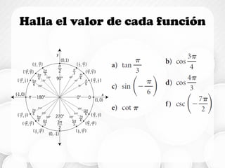 Funciones circulares | PDF