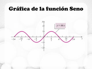 Gráfica de la función Seno
 