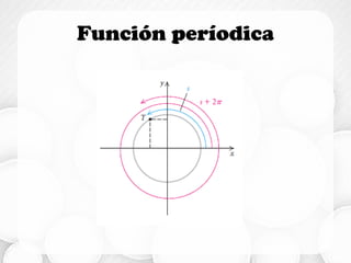 Función períodica
 