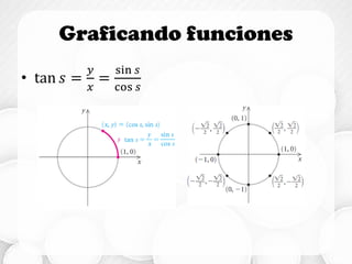 Funciones circulares | PDF