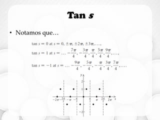 Tan s
• Notamos que…
 