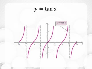 𝑦 = tan 𝑠
 