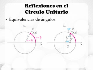 Reflexiones en el
Círculo Unitario
• Equivalencias de ángulos
 