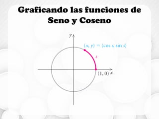 Funciones circulares | PDF