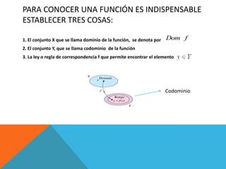 PARA CONOCER UNA FUNCIÓN ES INDISPENSABLE
ESTABLECER TRES COSAS:
1. El conjunto X que se llama dominio de la función, se denota por
Dom f
2. El conjunto Y, que se llama codominio de la función
3. La ley o regla de correspondencia f que permite encontrar el elemento
Codominio