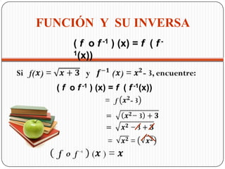 FUNCIÓN Y SU INVERSA
( f o f -1 ) (x) = f ( f 1(x))
( f o f -1 ) (x) = f ( f -1(x))