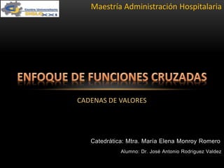 Alumno: Dr. José Antonio Rodriguez Valdez
Maestría Administración Hospitalaria
CADENAS DE VALORES
Catedrática: Mtra. María Elena Monroy Romero
 