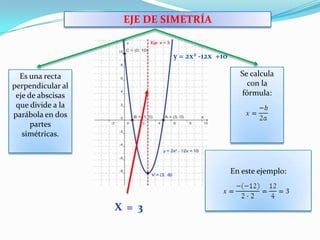 EJE DE SIMETRÍAy = 2x2 -12x  +10Se calcula con la fórmula:Es una recta perpendicular al eje de abscisas que divide a la parábola en dos partes simétricas.En este ejemplo:X  =  3