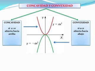 CONCAVIDAD Y CONVEXIDADCONVEXIDADsi a<0 abierta hacia abajoCONCAVIDADsi  a >0   abierta hacia arriba
