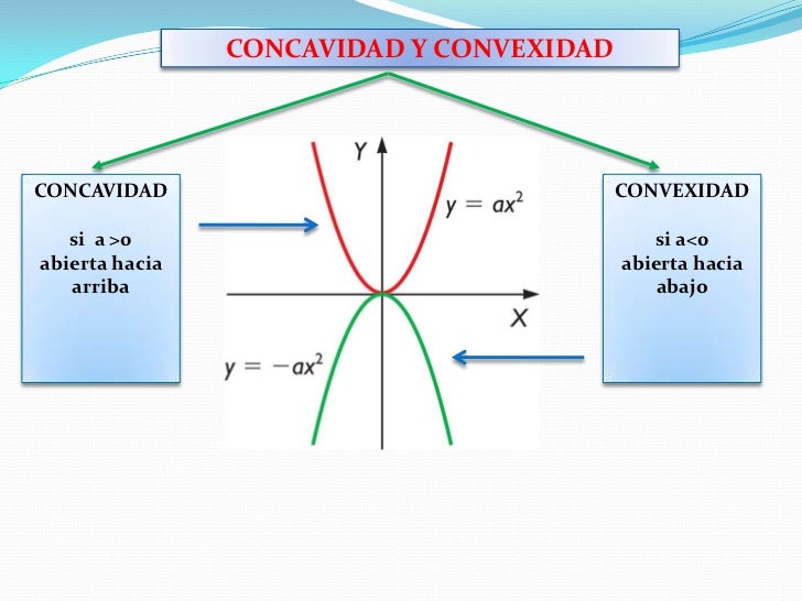 funciones-cuadr-ticas