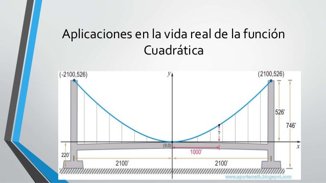 Funciones cuadráticas