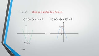 Por ejemplo: ¿Cuál es el gráfico de la función:
a) f(x)= (x – 1)2 – 6 b) f(x)= -(x + 1)2 + 2
-1
2V(-1,2)
-6
1
V(1,-6)
S.L....