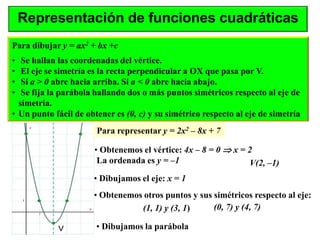 Funciones Cuadraticas Parametros De La Parabola