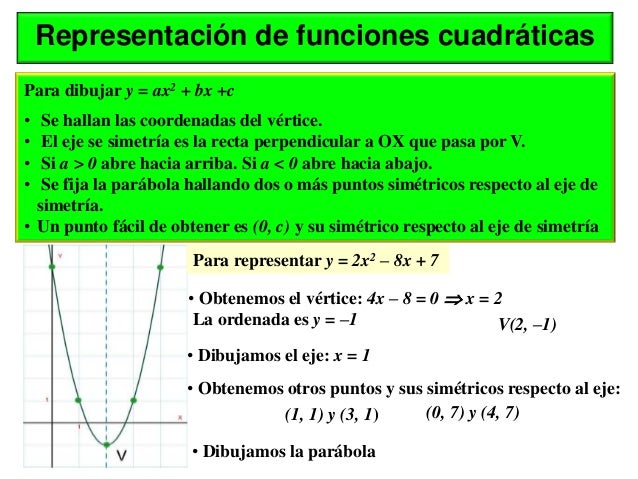 Funciones Cuadraticas Parametros De La Parabola Funciones Cuadraticas Parametros De La Parabola