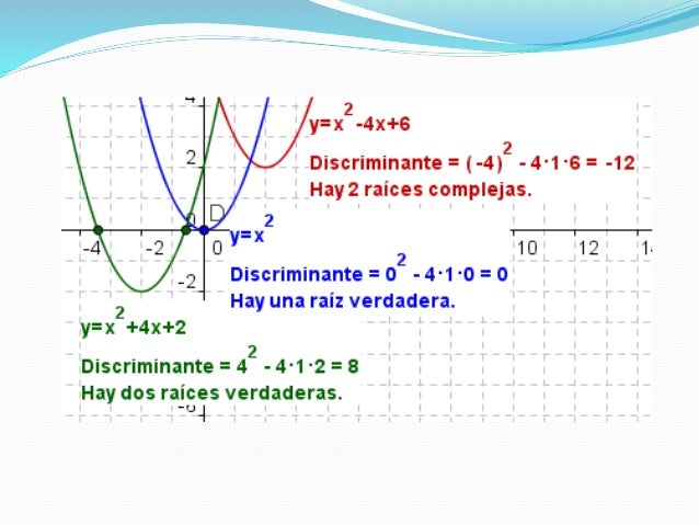 Funciones cuadráticas czc