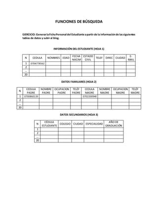 FUNCIONES DE BÚSQUEDA
EJERCICIO: GenerarlaFichaPersonal del Estudiante apartir de la informaciónde lassiguientes
tablas de datos y subir al blog.
INFORMACIÓN DEL ESTUDIANTE (HOJA 1)
N CEDULA NOMBRES EDAD
FECHA
NACIM
ESTADO
CIVIL
TELEF DIREC CIUDAD
E-
MAIL
1 0704778562
2
…
20
DATOS FAMILIARES (HOJA 2)
N
CEDULA
PADRE
NOMBRE
PADRE
OCUPACION
PADRE
TELÉF
PADRE
CEDULA
MADRE
NOMBRE
MADRE
OCUPACION
MADRE
TELÉF
MADRE
1 0700860133 0702200940
2
…
20
DATOS SECUNDARIOS (HOJA 3)
N
CÉDULA
ESTUDIANTE
COLEGIO CIUDAD ESPECIALIDAD
AÑO DE
GRADUACIÓN
1
2
…
20