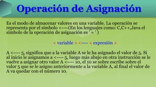 Es el modo de almacenar valores en una variable. La operación se
representa por el símbolo <----(En los lenguajes como: C,C++,Java el
símbolo de la operación de asignación es ' = ' )
< variable > <---- < expresión >
A <---- 5, significa que a la variable A se le ha asignado el valor de 5. Si
al inicio le asignamos a <---- 5, luego más abajo en otra instrucción se le
vuelve a asignar otro valor A <---- 10, el 10 se sobre escribe sobre el
valor 5 que se le asigno anteriormente a la variable A, al final el valor de
A va quedar con el número 10.
Operación de Asignación
 