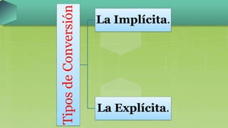 TiposdeConversión
La Implícita.
La Explícita.
 