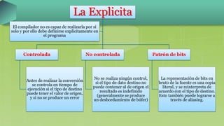 La Explicita
Controlada
Antes de realizar la conversión
se controla en tiempo de
ejecución si el tipo de destino
puede tener el valor de origen,
y si no se produce un error
No controlada
No se realiza ningún control,
si el tipo de dato destino no
puede contener al de origen el
resultado es indefinido
(generalmente se produce
un desbordamiento de búfer)
Patrón de bits
La representación de bits en
bruto de la fuente es una copia
literal, y se reinterpreta de
acuerdo con el tipo de destino.
Esto también puede lograrse a
través de aliasing.
El compilador no es capaz de realizarla por sí
solo y por ello debe definirse explícitamente en
el programa
 