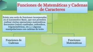 Funciones de Matemáticas y Cadenas
de Caracteres
Funciones de
Cadenas
Funciones
Matemáticas
Existe una serie de funciones incorporadas
en el Locomotive Basic, que nos permiten
realizar ciertas operaciones matemáticas
frecuentes (raíces cuadradas, redondeos,
trigonométricas, etc.), y algunas
manipulaciones con cadenas de texto
 