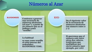 Comienza a generar
una secuencia de
números aleatorios
(al azar"), a partir de
un número que se el
indique como
"semilla".
Lo habitual
es usar como semilla
el reloj interno del
ordenador:
RANDOMIZE TIME.
RANDOMIZE
Da el siguiente valor
de la secuencia de
números aleatorios
(un número entre 0
y 1)
Si queremos que el
número esté entre
otros dos valores,
tendremos que
multiplicar por
cierto número (por
ejemplo, por 100)
RND
Números al Azar
 