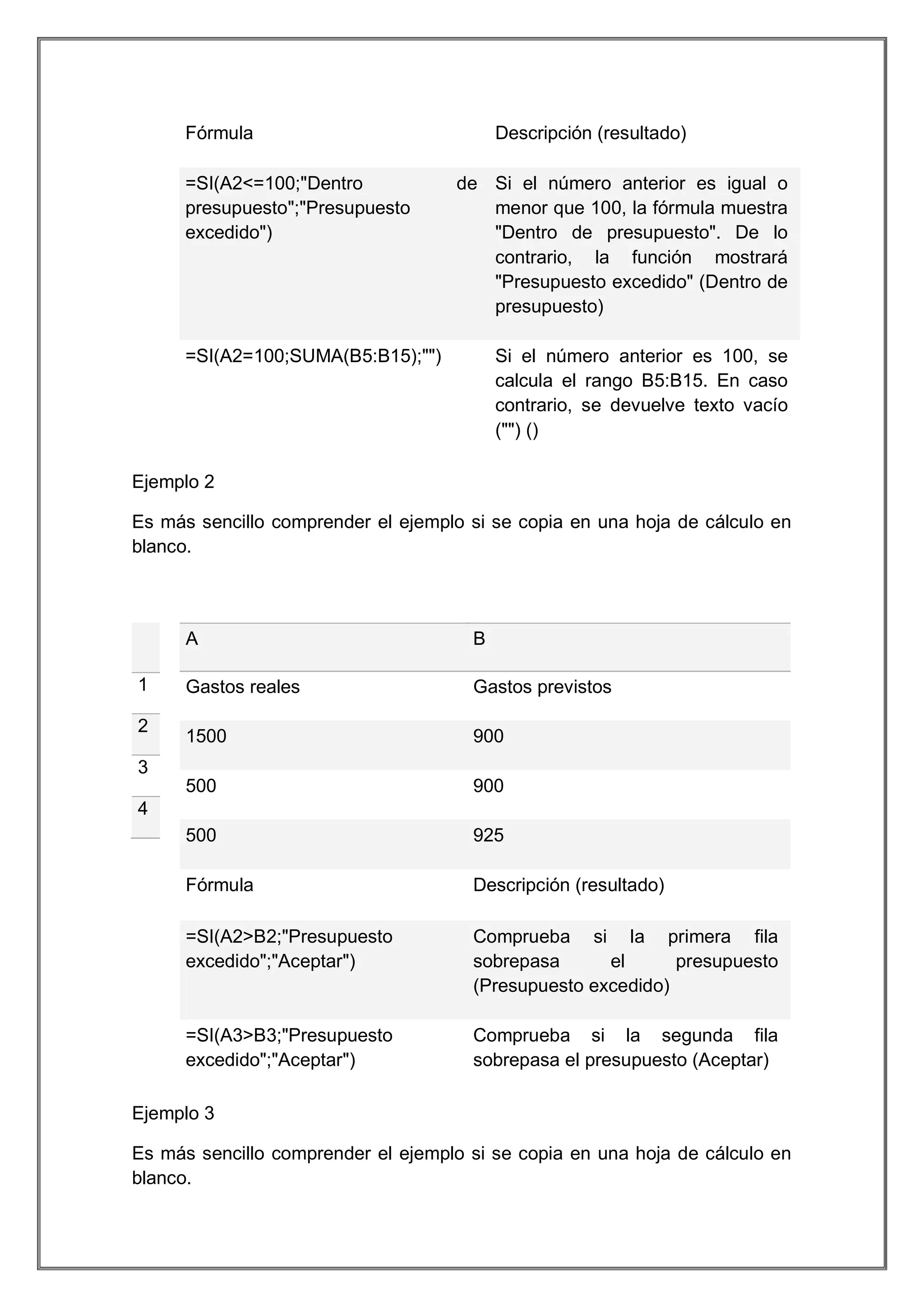 Fórmula
=SI(A2<=100;"Dentro
presupuesto";"Presupuesto
excedido")

Descripción (resultado)
de Si el número anterior es igual o
menor que 100, la fórmula muestra
"Dentro de presupuesto". De lo
contrario, la función mostrará
"Presupuesto excedido" (Dentro de
presupuesto)

=SI(A2=100;SUMA(B5:B15);"")

Si el número anterior es 100, se
calcula el rango B5:B15. En caso
contrario, se devuelve texto vacío
("") ()

Ejemplo 2
Es más sencillo comprender el ejemplo si se copia en una hoja de cálculo en
blanco.

A

Gastos previstos

1500

900
900

500

925

Fórmula

Descripción (resultado)

=SI(A2>B2;"Presupuesto
excedido";"Aceptar")

Comprueba si la primera fila
sobrepasa
el
presupuesto
(Presupuesto excedido)

=SI(A3>B3;"Presupuesto
excedido";"Aceptar")

2

Gastos reales

500

1

B

Comprueba si la segunda fila
sobrepasa el presupuesto (Aceptar)

3
4

Ejemplo 3
Es más sencillo comprender el ejemplo si se copia en una hoja de cálculo en
blanco.

 