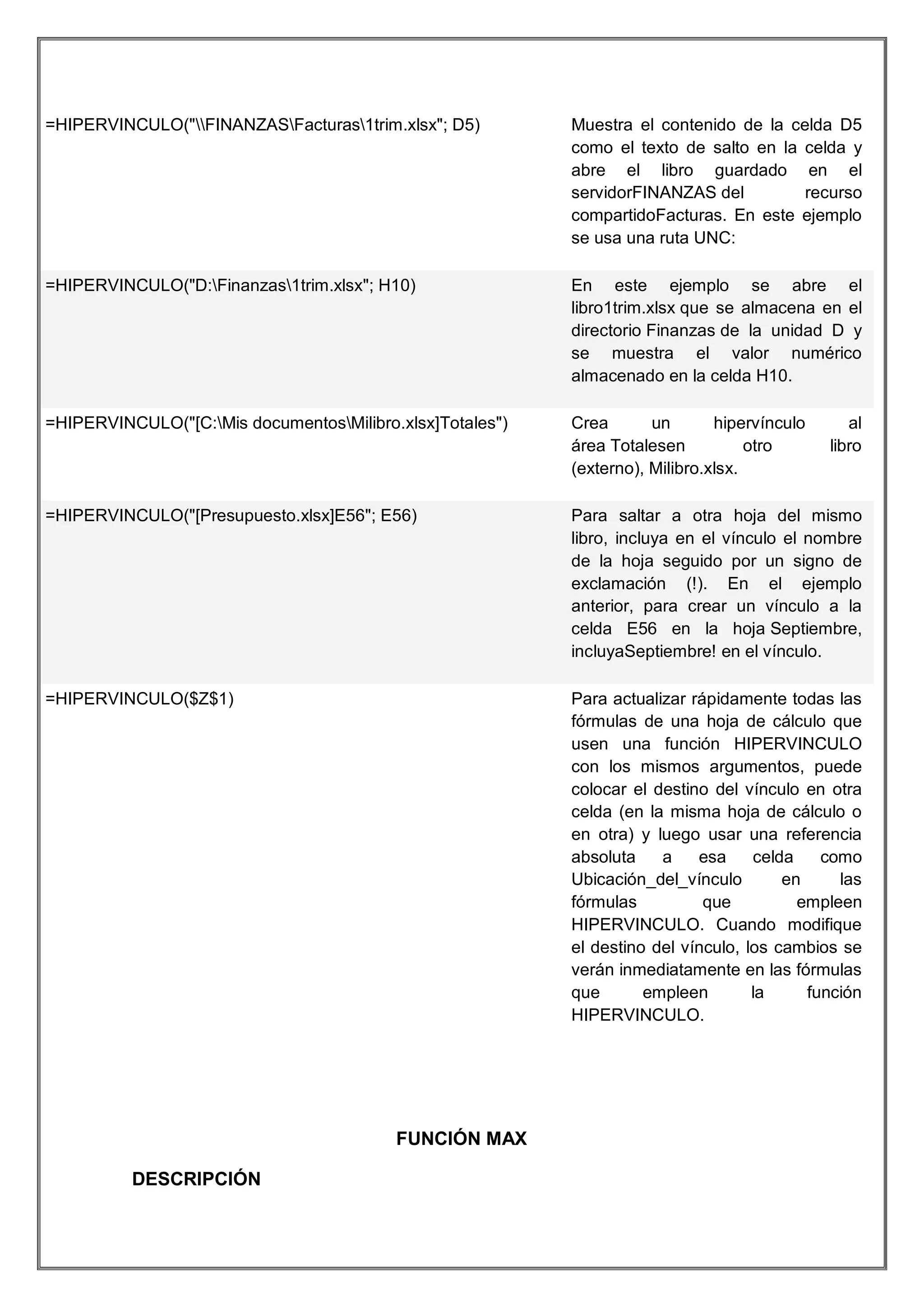 =HIPERVINCULO("FINANZASFacturas1trim.xlsx"; D5)

Muestra el contenido de la celda D5
como el texto de salto en la celda y
abre el libro guardado en el
servidorFINANZAS del
recurso
compartidoFacturas. En este ejemplo
se usa una ruta UNC:

=HIPERVINCULO("D:Finanzas1trim.xlsx"; H10)

En este ejemplo se abre el
libro1trim.xlsx que se almacena en el
directorio Finanzas de la unidad D y
se muestra el valor numérico
almacenado en la celda H10.

=HIPERVINCULO("[C:Mis documentosMilibro.xlsx]Totales")

Crea
un
hipervínculo
área Totalesen
otro
(externo), Milibro.xlsx.

=HIPERVINCULO("[Presupuesto.xlsx]E56"; E56)

Para saltar a otra hoja del mismo
libro, incluya en el vínculo el nombre
de la hoja seguido por un signo de
exclamación (!). En el ejemplo
anterior, para crear un vínculo a la
celda E56 en la hoja Septiembre,
incluyaSeptiembre! en el vínculo.

=HIPERVINCULO($Z$1)

Para actualizar rápidamente todas las
fórmulas de una hoja de cálculo que
usen una función HIPERVINCULO
con los mismos argumentos, puede
colocar el destino del vínculo en otra
celda (en la misma hoja de cálculo o
en otra) y luego usar una referencia
absoluta
a
esa
celda
como
Ubicación_del_vínculo
en
las
fórmulas
que
empleen
HIPERVINCULO. Cuando modifique
el destino del vínculo, los cambios se
verán inmediatamente en las fórmulas
que
empleen
la
función
HIPERVINCULO.

FUNCIÓN MAX
DESCRIPCIÓN

al
libro

 