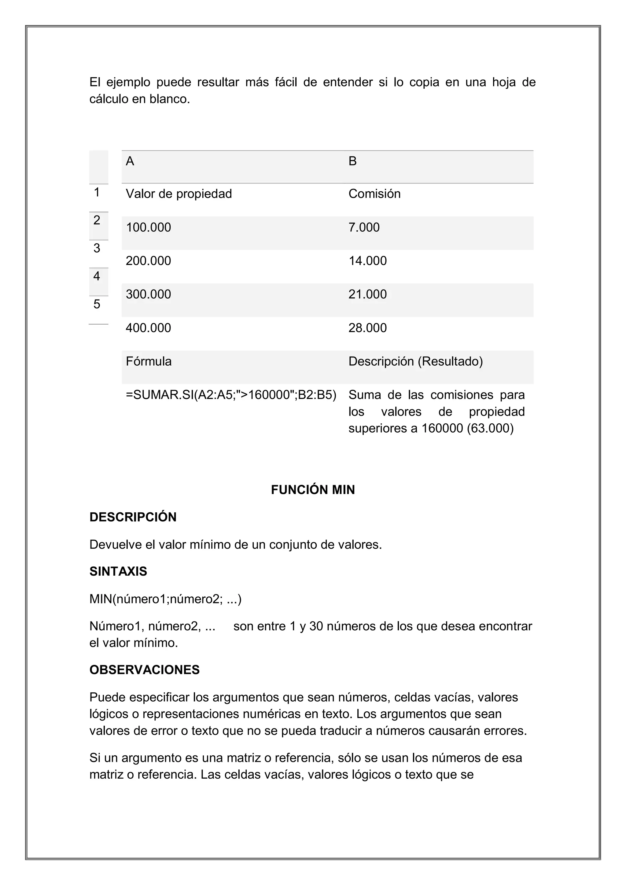 El ejemplo puede resultar más fácil de entender si lo copia en una hoja de
cálculo en blanco.

A

Comisión

100.000

7.000
14.000

300.000

21.000

400.000

28.000

Fórmula

2

Valor de propiedad

200.000

1

B

Descripción (Resultado)

3
4
5

=SUMAR.SI(A2:A5;">160000";B2:B5) Suma de las comisiones para
los valores de propiedad
superiores a 160000 (63.000)

FUNCIÓN MIN
DESCRIPCIÓN
Devuelve el valor mínimo de un conjunto de valores.
SINTAXIS
MIN(número1;número2; ...)
Número1, número2, ...
el valor mínimo.

son entre 1 y 30 números de los que desea encontrar

OBSERVACIONES
Puede especificar los argumentos que sean números, celdas vacías, valores
lógicos o representaciones numéricas en texto. Los argumentos que sean
valores de error o texto que no se pueda traducir a números causarán errores.
Si un argumento es una matriz o referencia, sólo se usan los números de esa
matriz o referencia. Las celdas vacías, valores lógicos o texto que se

 