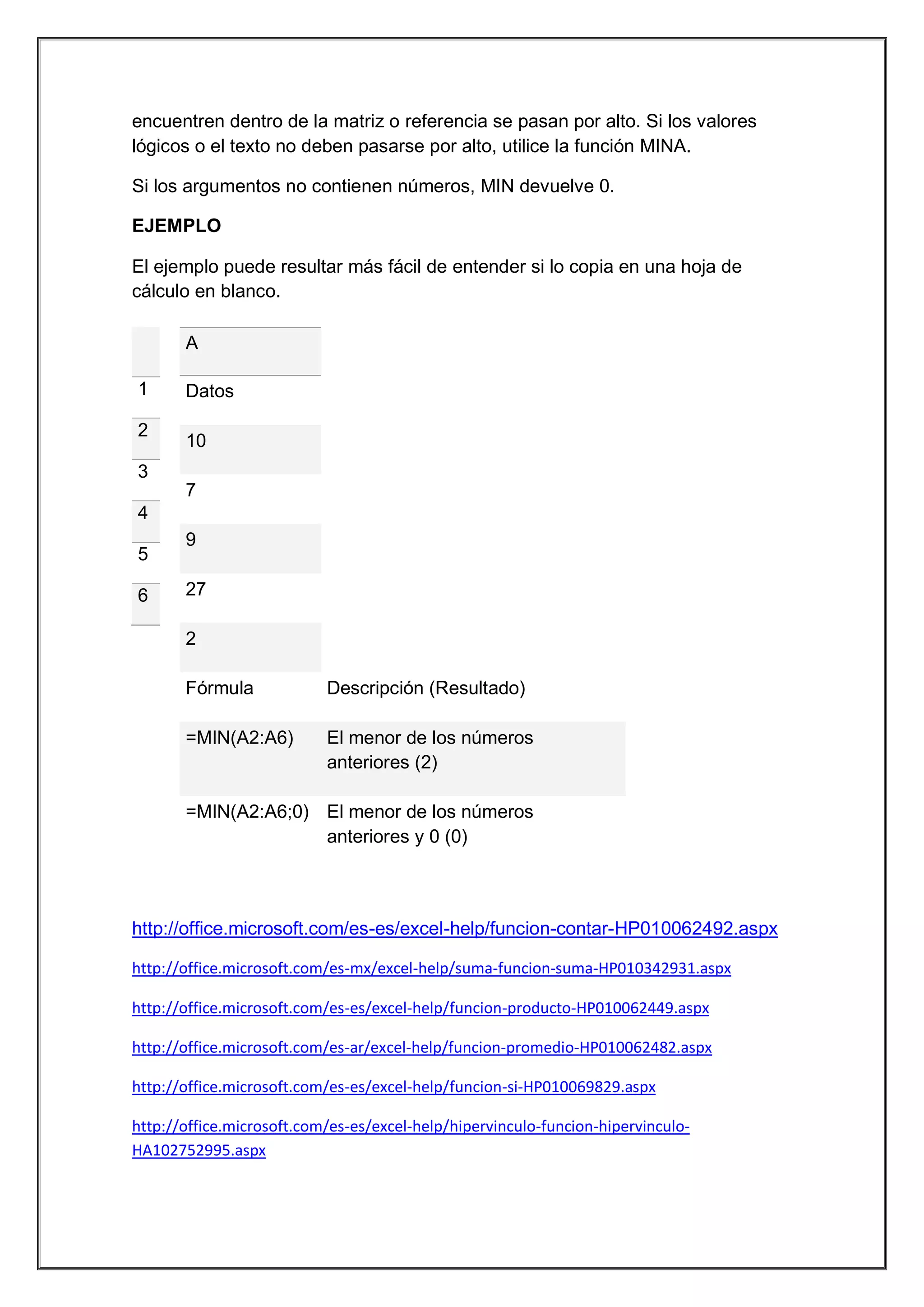 encuentren dentro de la matriz o referencia se pasan por alto. Si los valores
lógicos o el texto no deben pasarse por alto, utilice la función MINA.
Si los argumentos no contienen números, MIN devuelve 0.
EJEMPLO
El ejemplo puede resultar más fácil de entender si lo copia en una hoja de
cálculo en blanco.
A
1
2

Datos
10

3
7
4
5
6

9
27
2
Fórmula

Descripción (Resultado)

=MIN(A2:A6)

El menor de los números
anteriores (2)

=MIN(A2:A6;0) El menor de los números
anteriores y 0 (0)

http://office.microsoft.com/es-es/excel-help/funcion-contar-HP010062492.aspx
http://office.microsoft.com/es-mx/excel-help/suma-funcion-suma-HP010342931.aspx
http://office.microsoft.com/es-es/excel-help/funcion-producto-HP010062449.aspx
http://office.microsoft.com/es-ar/excel-help/funcion-promedio-HP010062482.aspx
http://office.microsoft.com/es-es/excel-help/funcion-si-HP010069829.aspx
http://office.microsoft.com/es-es/excel-help/hipervinculo-funcion-hipervinculoHA102752995.aspx

 