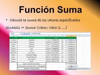 Función Suma
• Calcula la suma de los valores especificados
Sintaxis = Suma (Valor; Valor 2 ….)
 