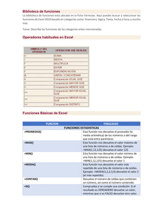 Biblioteca de funciones
La biblioteca de funciones está ubicada en la ficha Fórmulas. Aquí puedes buscar y seleccionar las
funciones de Excel 2010 basado en categorías como: financiera, lógica, Texto, Fecha y hora, y mucho
más
Tarea: Describa las funciones de las categorías antes mencionadas.
Operadores habituales en Excel
Funciones Básicas de Excel
FUNCION FINALIDAD
FUNCIONES ESTADISTICAS
=PROMEDIO() Esta función nos devuelve el promedio (la
media aritmética) de los números o del rango
que está entre paréntesis
=MAX() Esta función nos devuelve el valor máximo de
una lista de números o de celdas. Ejemplo:
=MAX(1,12,125) devuelve el valor 125
=MIN() Esta función nos devuelve el valor mínimo de
una lista de números o de celdas. Ejemplo:
=MIN(1,12,125) devuelve el valor 1
=MODA() Esta función nos devuelve el valor más
repetido de una lista de números o de celdas.
Ejemplo: =MODA(1,2,2,3,4) devuelve el valor 2
(el más repetido).
=CONTAR() Devuelve el número de celdas que contienen
un número, así como el número contenido.
=SI() Comprueba si se cumple una condición. Si el
resultado es VERDADERO devuelve un valor,
mientras que si es FALSO devuelve otro valor.
 