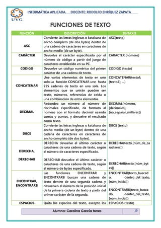 Funciones de excel 2013. 2 docx | PDF